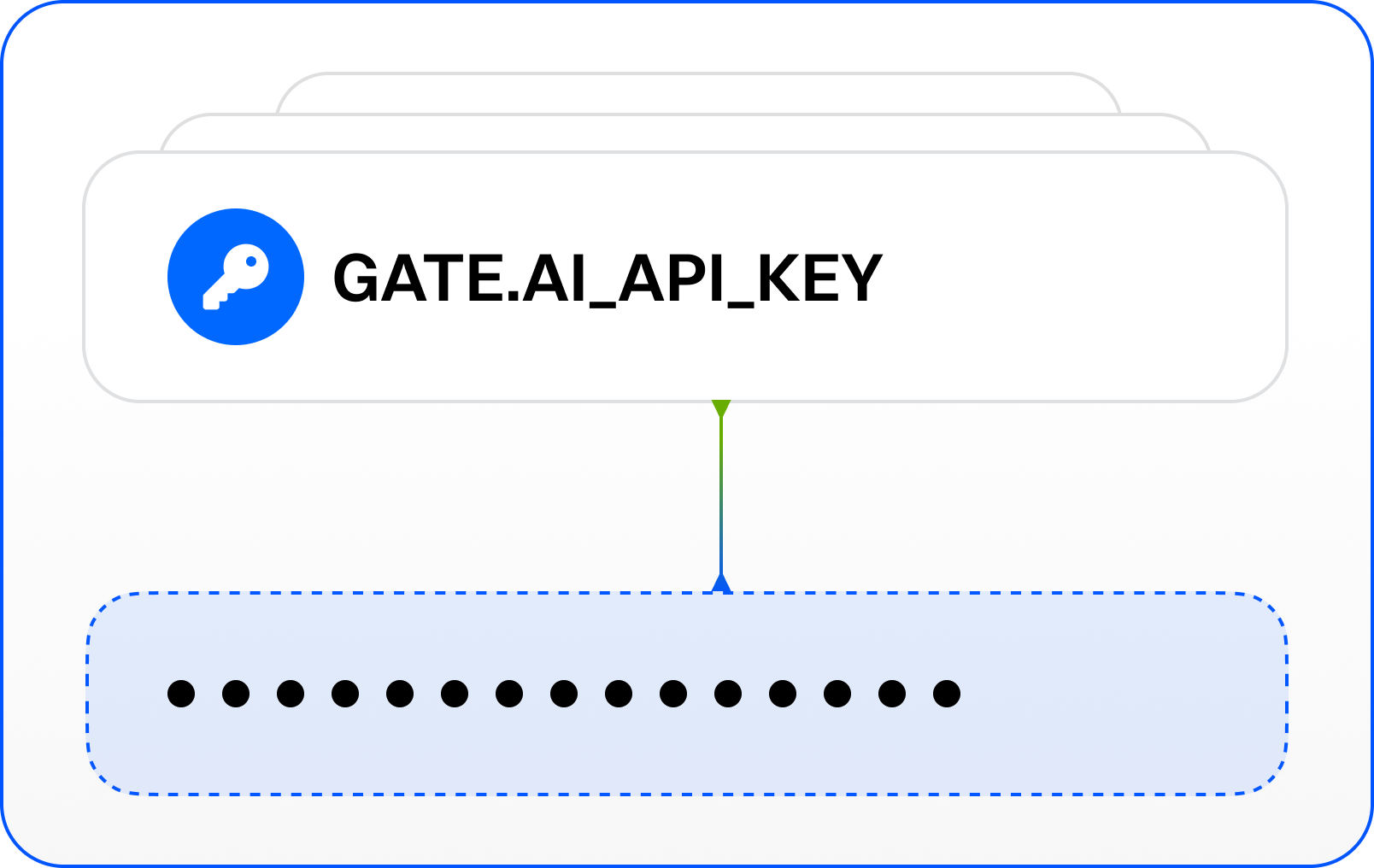 Create API Key