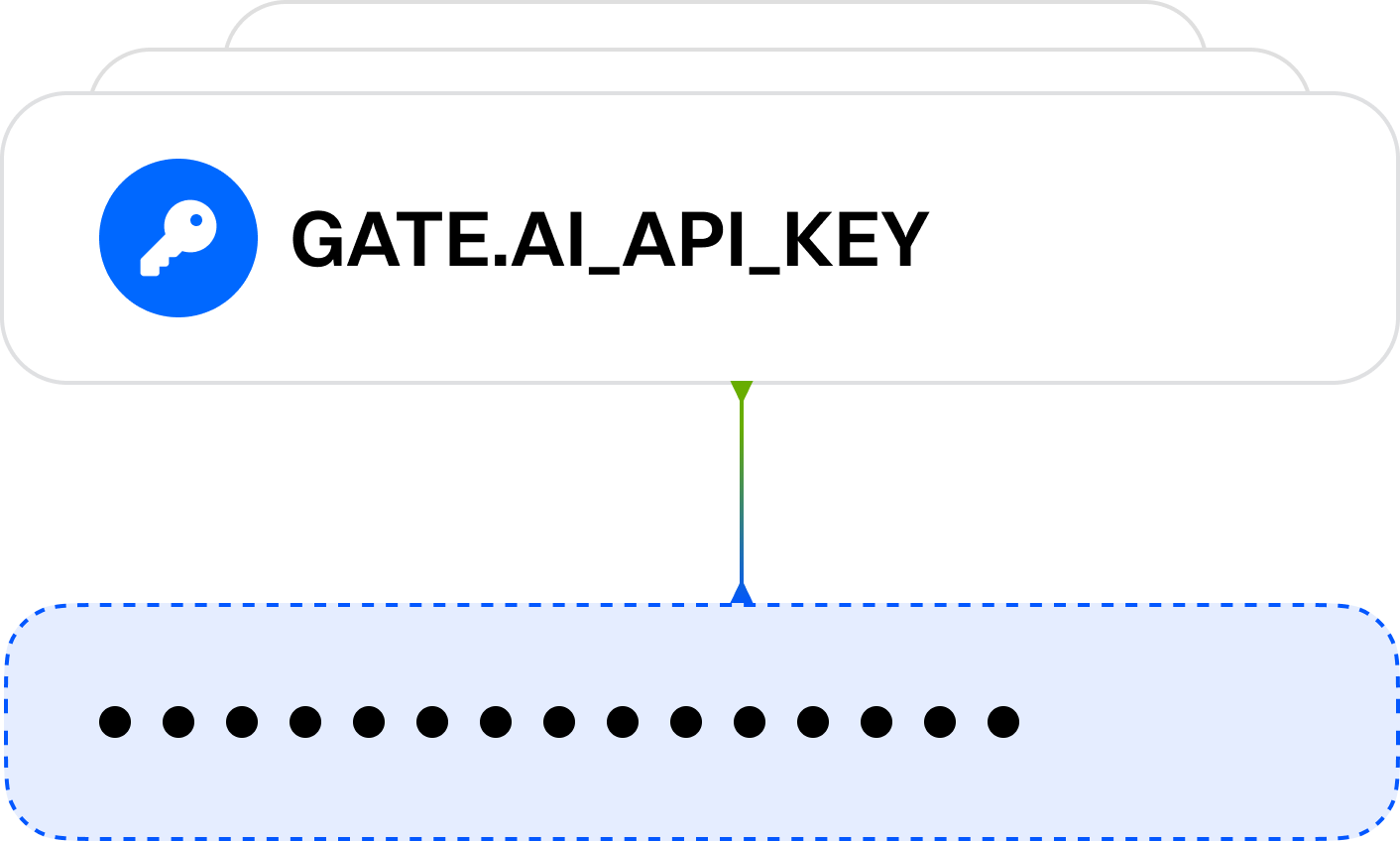 Create API Key